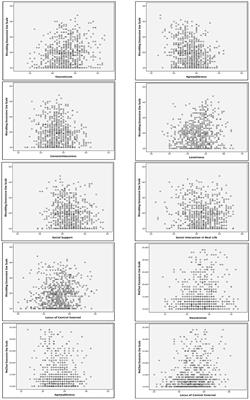 Weibo or WeChat? Assessing Preference for Social Networking Sites and Role of Personality Traits and Psychological Factors